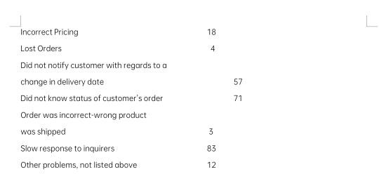 NEEDED ANSWER FOR QUESTION NO- 2 2. What are the