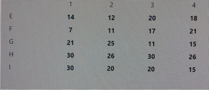 5 vendors (E, D, G, H and I) will be located in 4