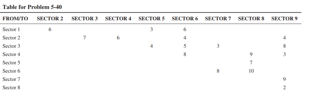 5-40 A secure facility needs to run a hard-wired