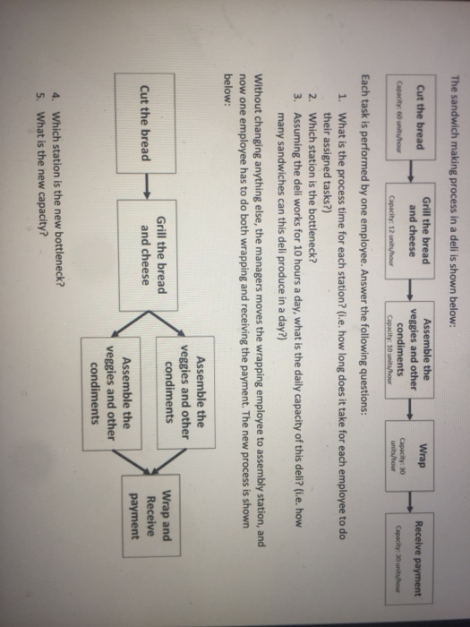 The sandwich making process in a deli is shown