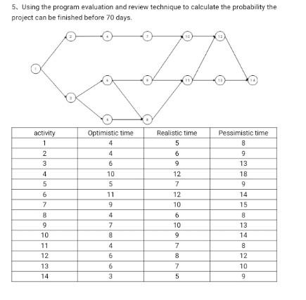 5. Using the program evaluation and review