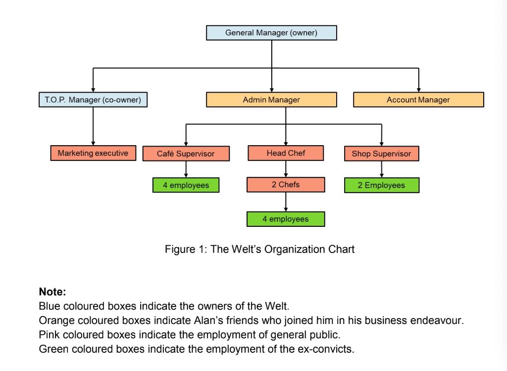 THE WELT The Welt was established in January
