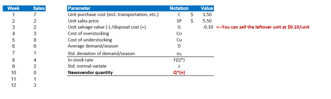 Notation D Parameter Annual demand Order