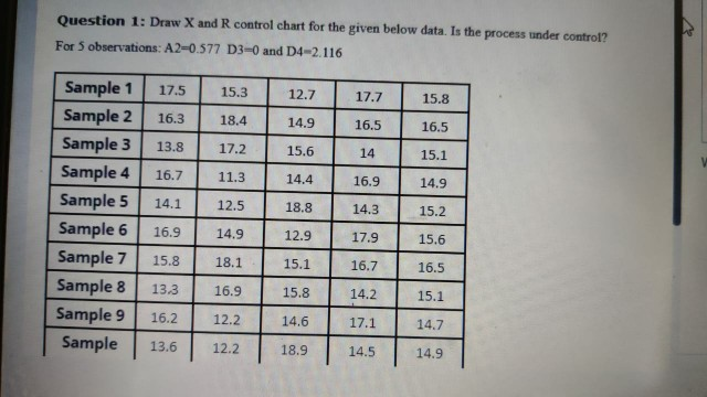 total quality management Question 1: Draw X and R