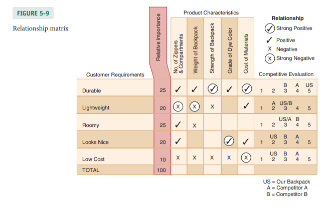 2. Analyze TESLA using the Quality Function
