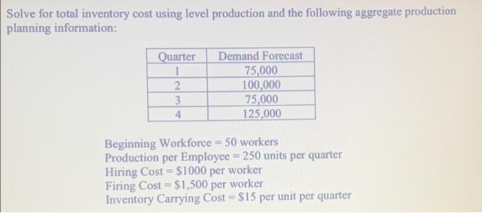 solve for total inventory cost using level