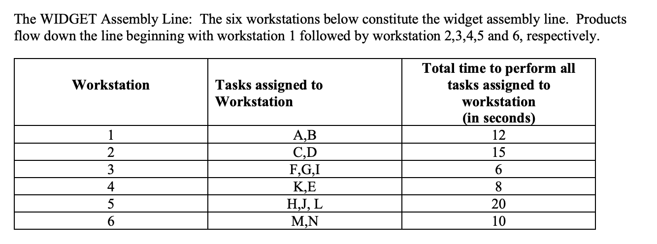 To control the buildup of work-in-process