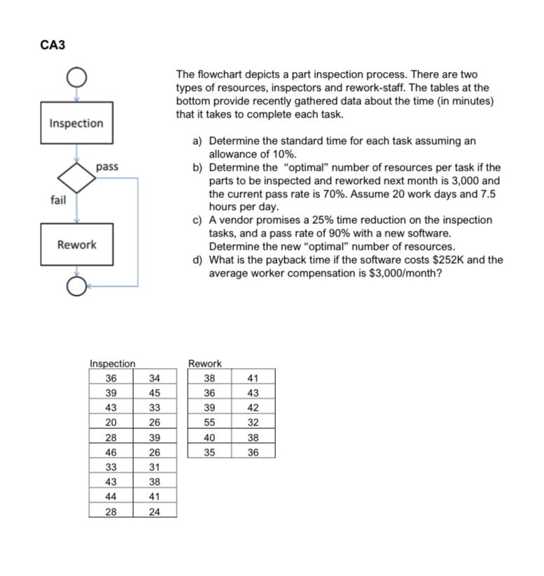 Inspection pass The flowchart depicts a part