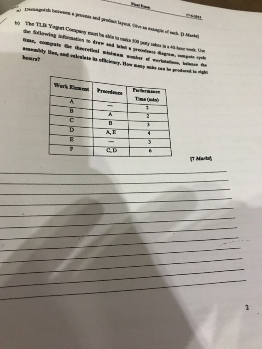 solve it using eq .. not programe please