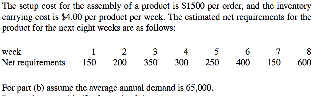 The setup cost for the assembly of a product is