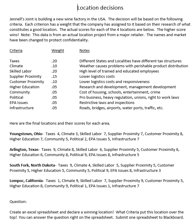 Location decisions Jennell's Joint is building a