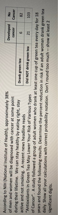 No cancer According to NIH (National Institute of