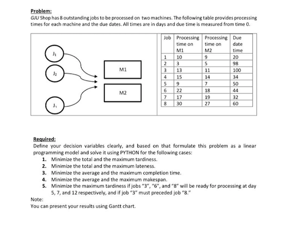 Problem: GJU Shop has 8 outstanding jobs to be