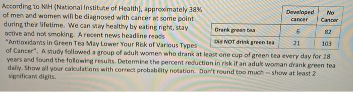 No cancer According to NIH (National Institute of
