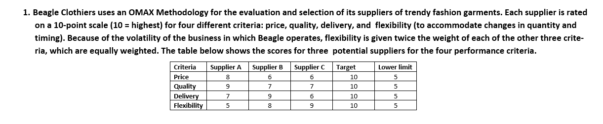 1. Beagle Clothiers uses an OMAX Methodology for