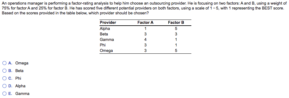 An operations manager is performing a