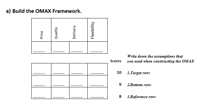 1. Beagle Clothiers uses an OMAX Methodology for
