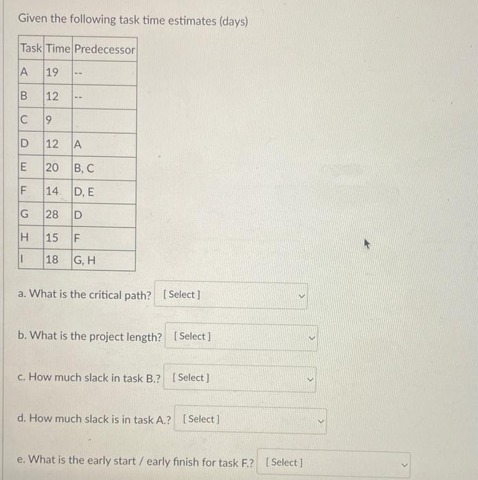 Given the following task time estimates (days) g.
