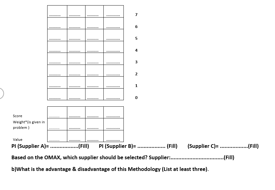 1. Beagle Clothiers uses an OMAX Methodology for