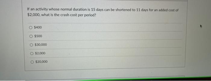 If an activity whose normal duration is 15 days