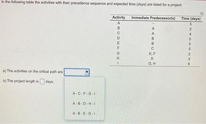 In the following table the activities with their