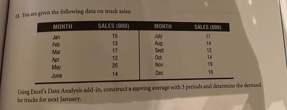 Introduction to Forecasting Using a weighted