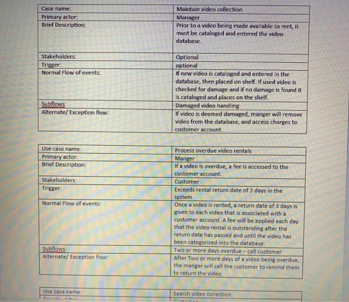 This assignment require you to apply the Data