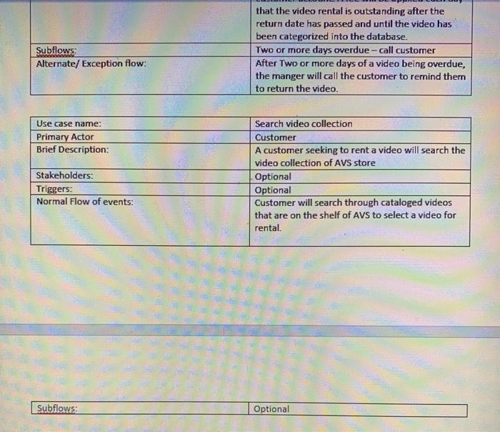 This assignment require you to apply the Data