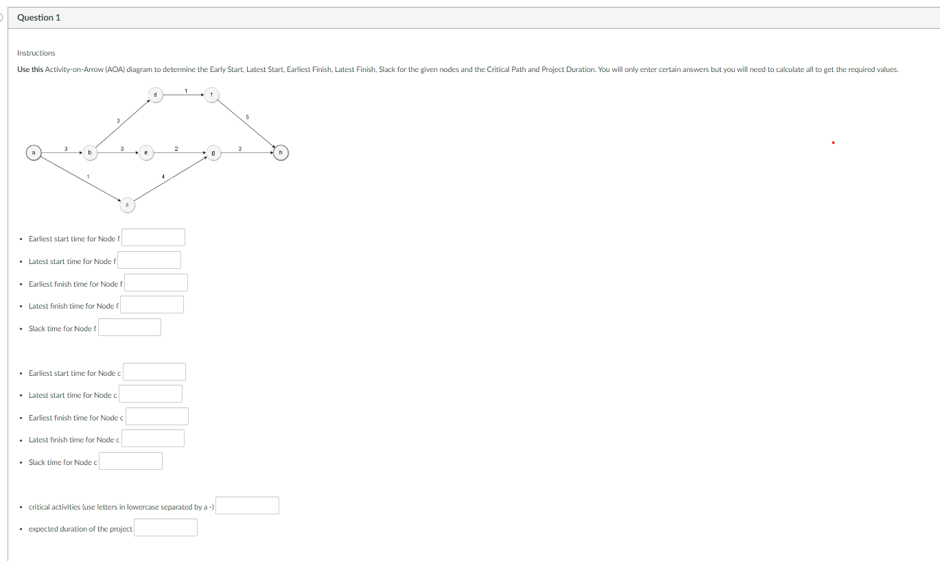 Instructions - Earliest start time for Node f -