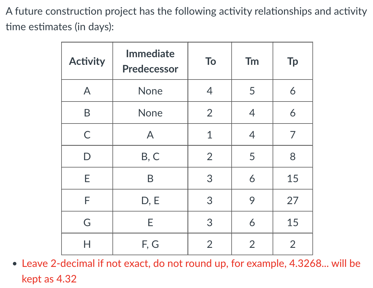 A future construction project has the following