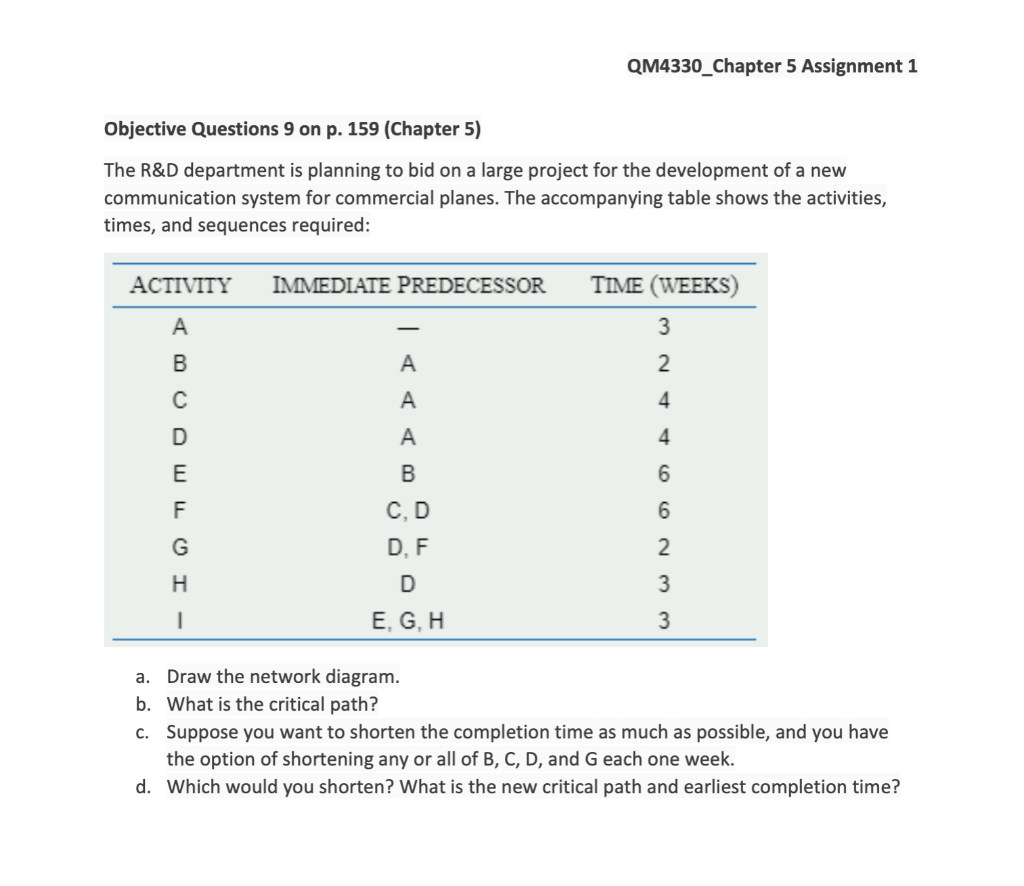 QM4330_Chapter 5 Assignment 1 Objective Questions