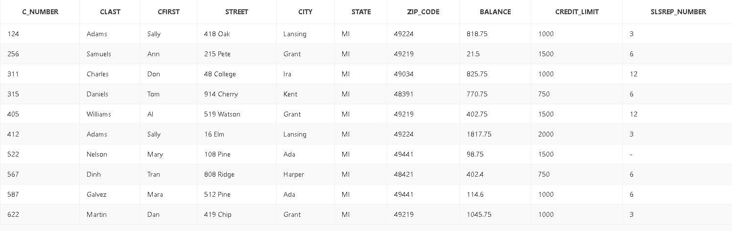 Customer Table: Orders Table: Orderline Table: