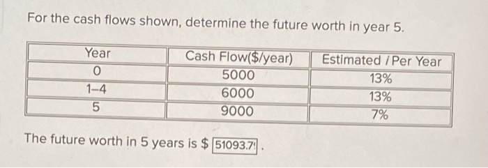 For the cash flows shown, determine the future