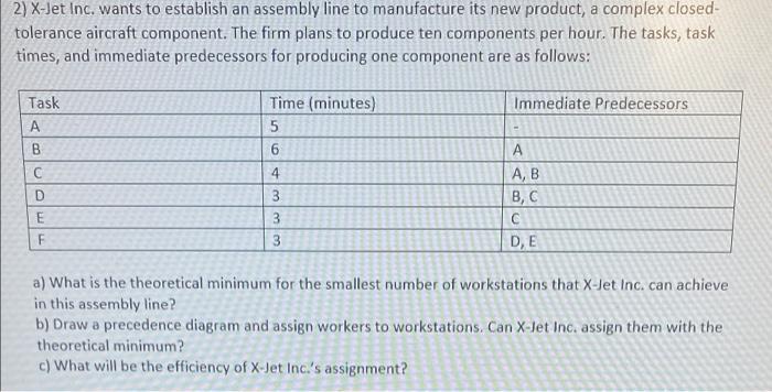 2) X-Jet Inc. wants to establish an assembly line