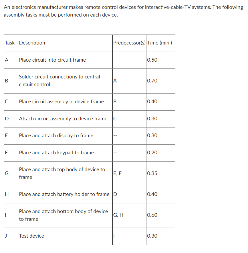 An electronics manufacturer makes remote control
