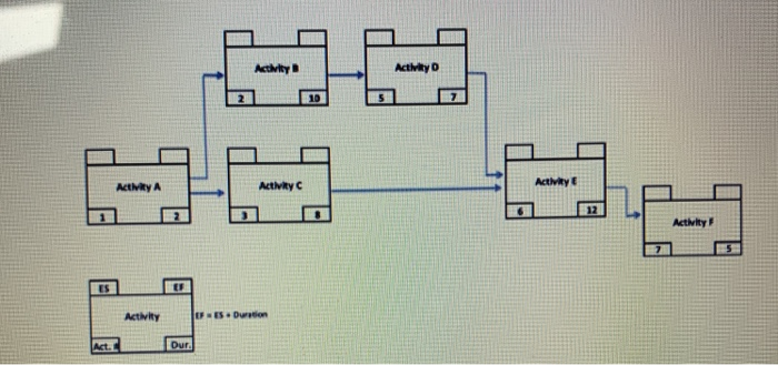 Activity Activity 10 Activky A Activity C
