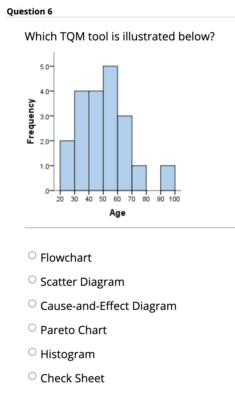 Question 6 Which TQM tool is illustrated below?