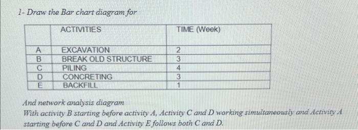 Can somebody okease help me solve this 2. 1- Draw