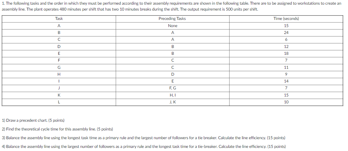 I will rate! 1. The following tasks and the order