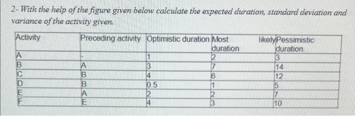 Can somebody okease help me solve this 2. 1- Draw