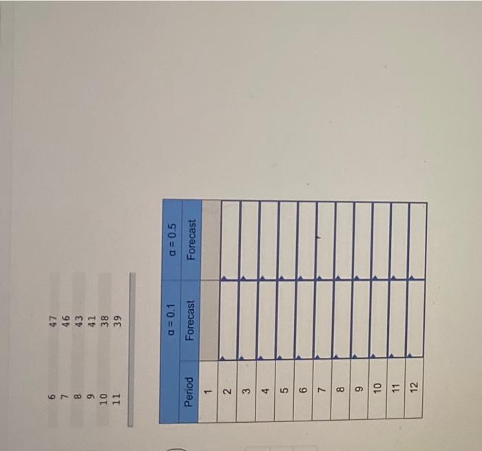 help!!!!! Given the following demand data,