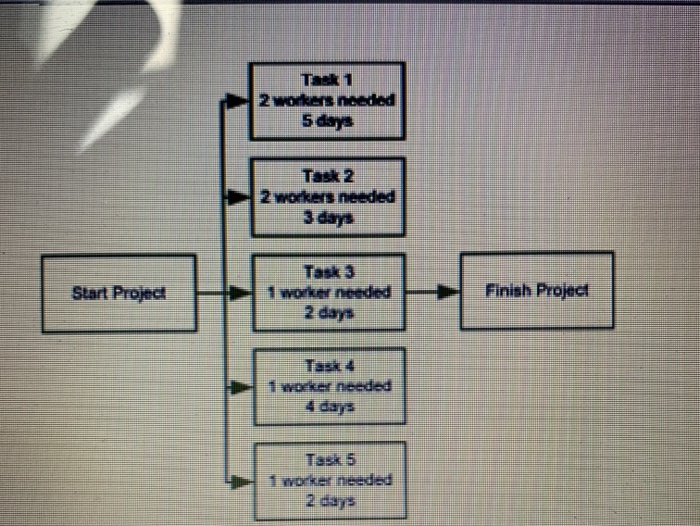 Activity Activity 10 Activky A Activity C