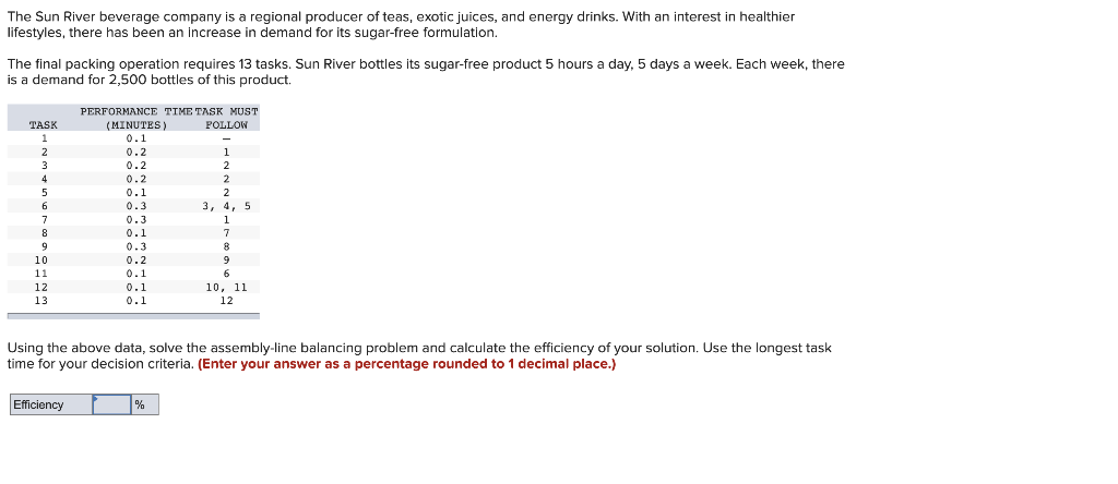 Sun River Problem: Please show work and highlight