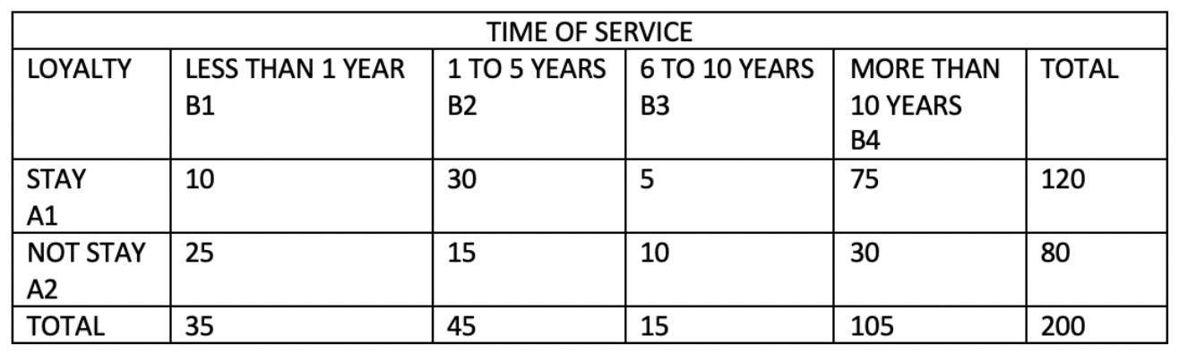 A sample of executives were interviewed regarding