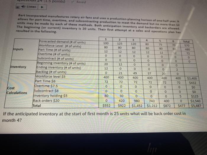 1.5 points) Sound Listen Bart Incorporated
