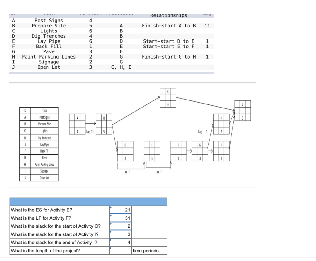 PLEASE WRITE OUT THE CHART SO I CAN STUDY FOR MY