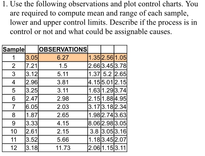 1. Use the following observations and plot