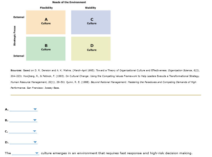 This is for my management class A answer choices
