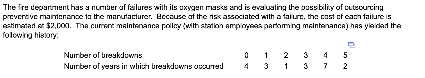 The expected number of breakdowns per year with