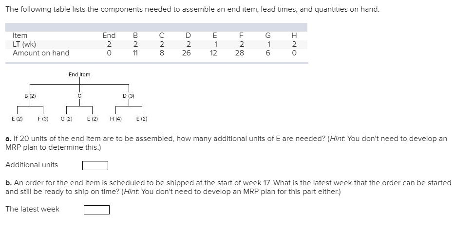 The following table lists the components needed